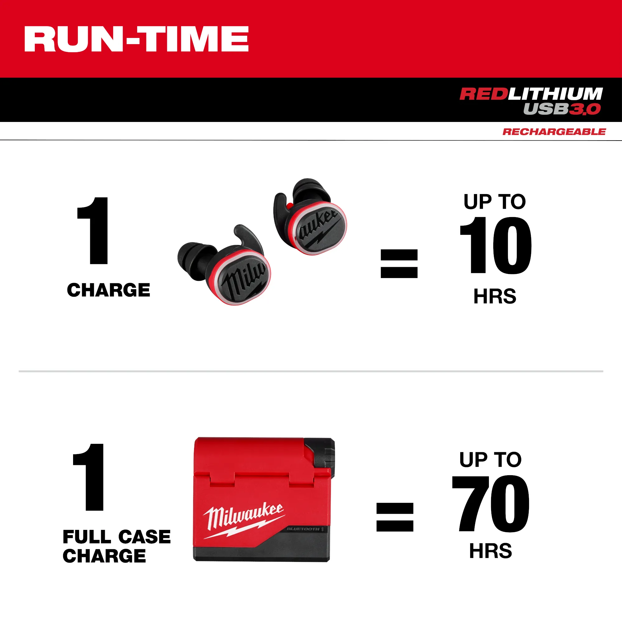 Milwaukee REDLITHIUM USB Bluetooth Jobsite Earbuds - Image 3